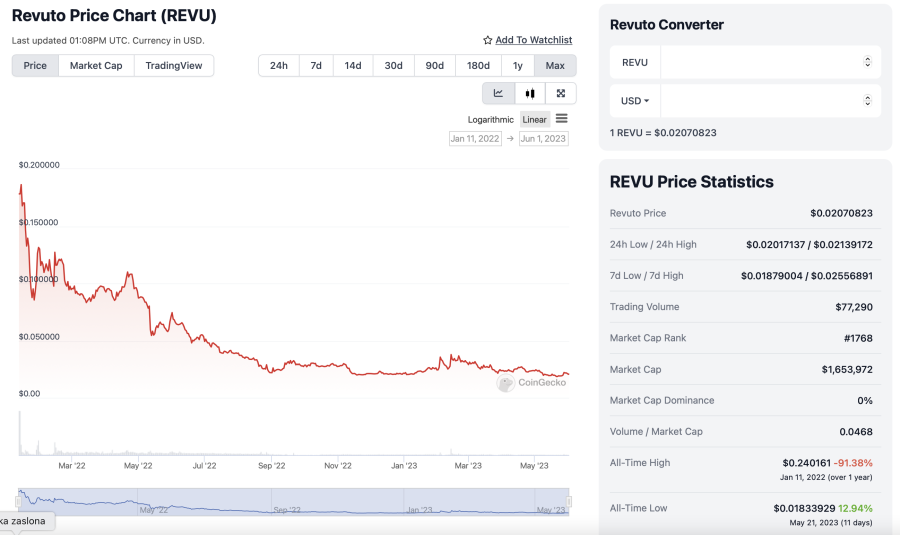 REVUTO - kriptovalute - kripto teme